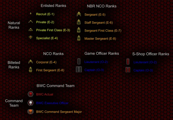 Summary of the ranks in WMKR